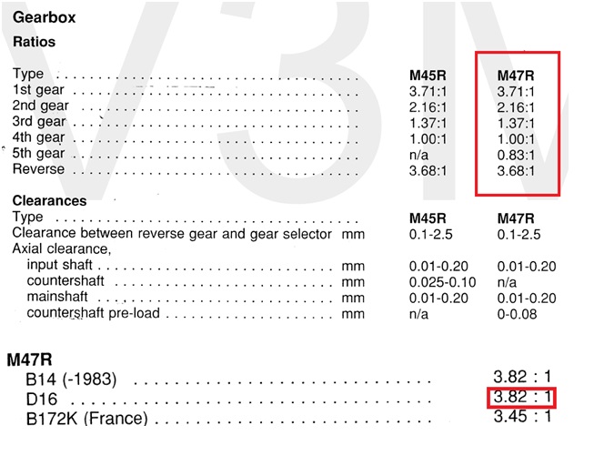 technical data gearbox Volvo 360.jpg